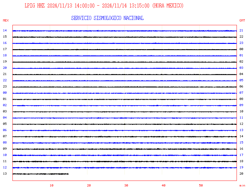 Sismograma TSIG